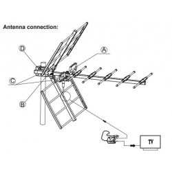 Maximum UHF antenne type UHF15A LTE