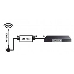 LTE / 4G spærre filter - indendørs - undgå forstyrrelser af dit DVB-T TV signal. (Alm. antennestik)/B