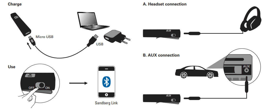 Audio Link 2in1 - smart når nu mangler Bluetooth på dit headset eller i bilen.