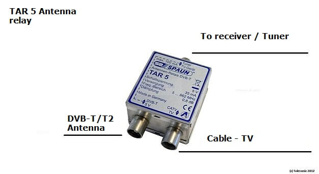 Spaun TAR 5 antenna relay - switch between DVB-C and DVB-T T2